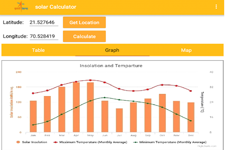 ISRO Solar Calculator App Launched to Calculate Solar Energy Potential of Your City