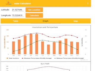 ISRO Solar Calculator App Launched to Calculate Solar Energy Potential of Your City