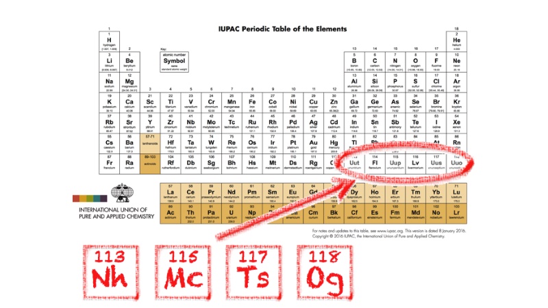 Periodic Table Expands With Elements Named After Japan, Moscow, Tennessee