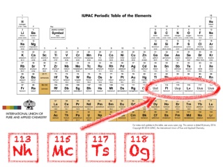 Periodic Table Expands With Elements Named After Japan, Moscow, Tennessee