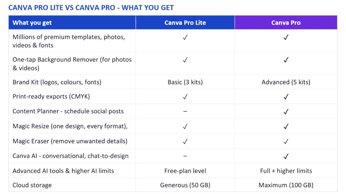 jio canva inline Jio Canva