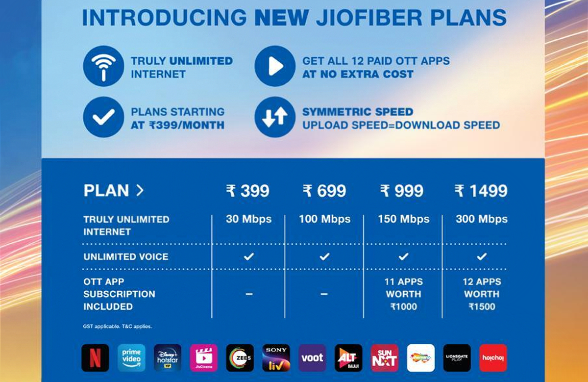 Jio Fiber Plans Revamped, Now Start at Rs. 399; 30-Day Free Trial Introduced as Well