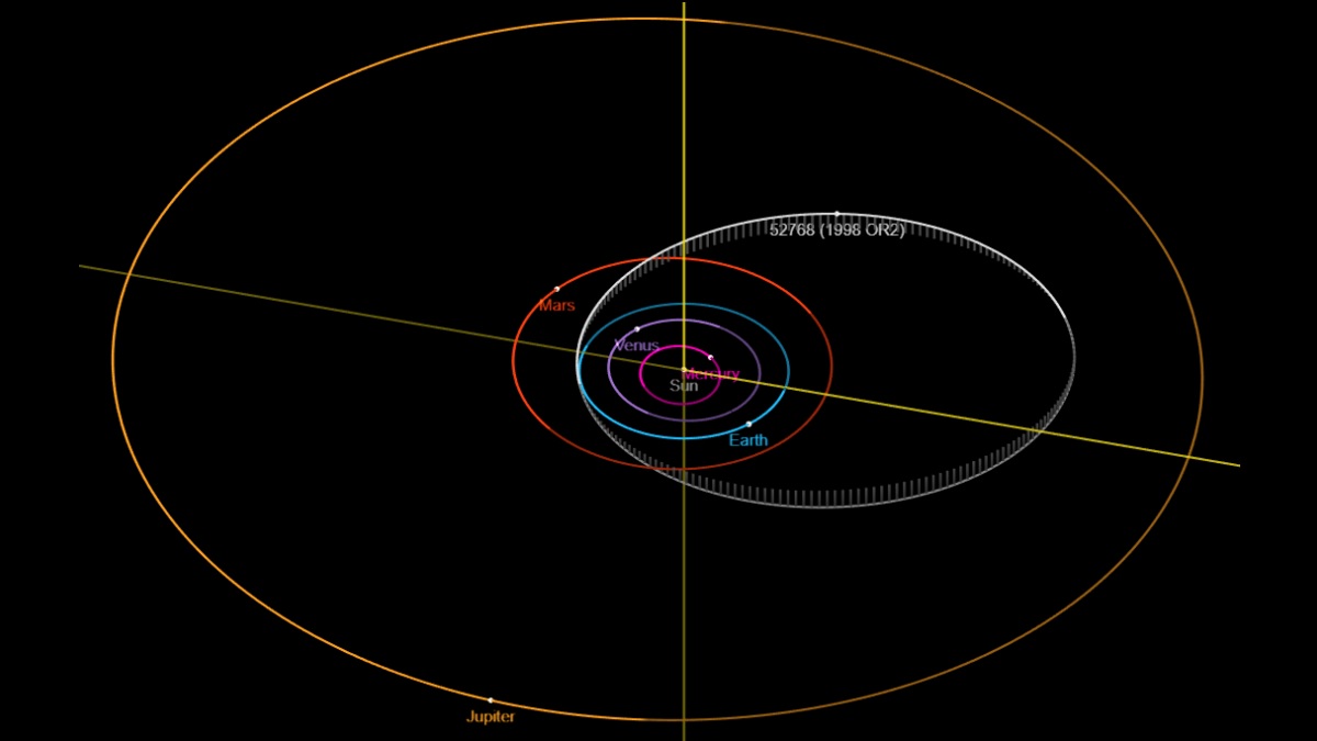 Asteroid May Be on Collision Course With Earth Next Year, NASA Monitoring Its Orbit