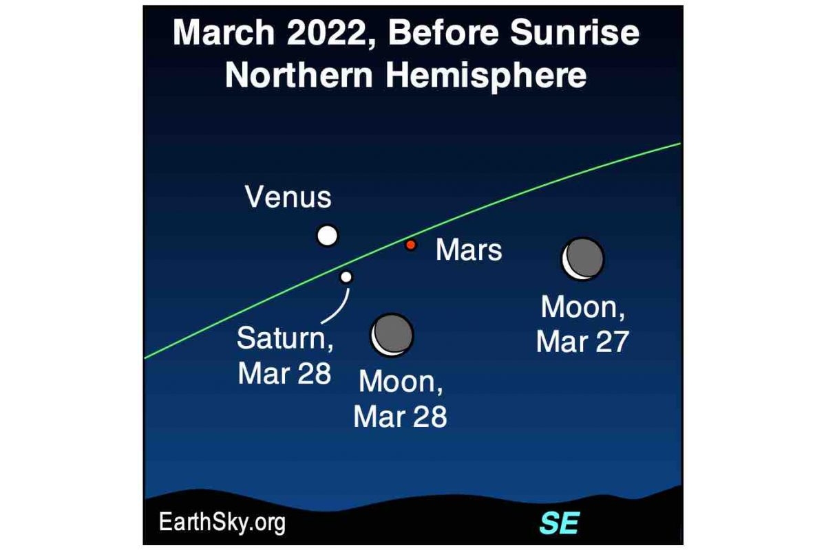 Venus, Mars, and Saturn Conjunction Recorded on March 28