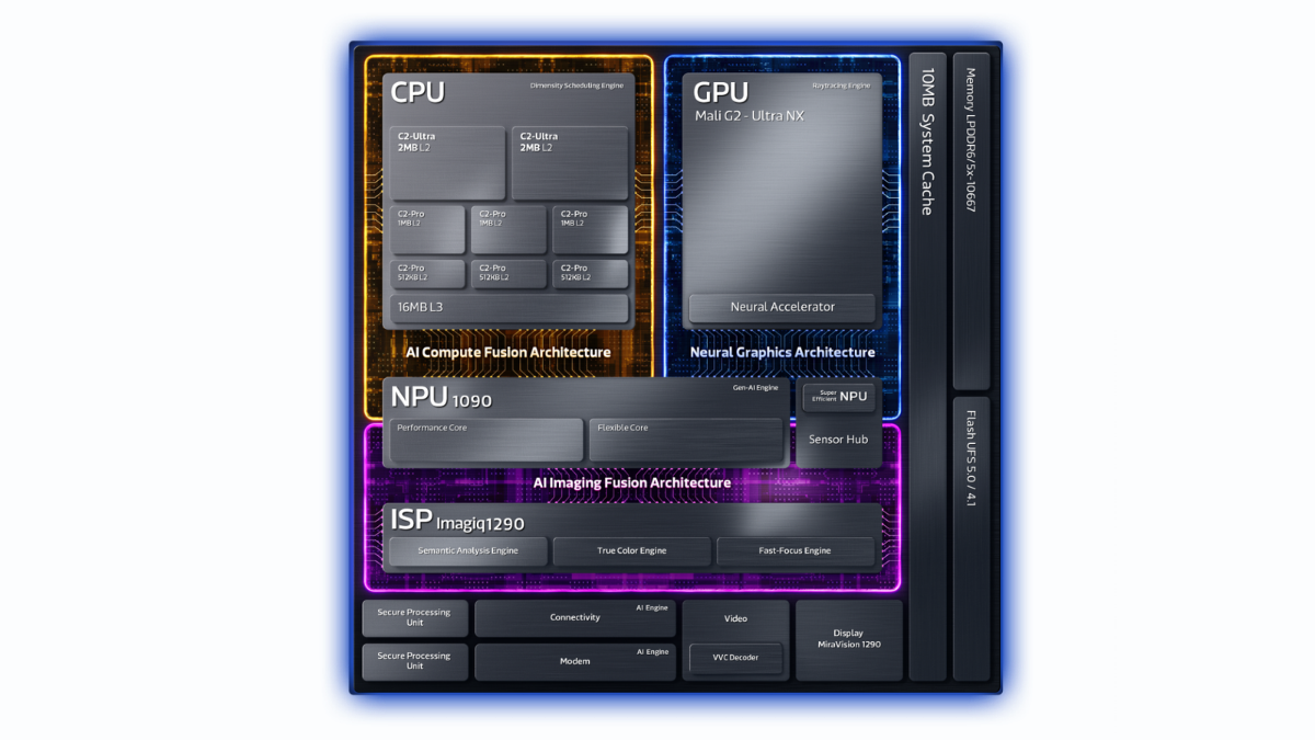 mediatek 9600 pro inline MediaTek Dimensity 9600 Pro