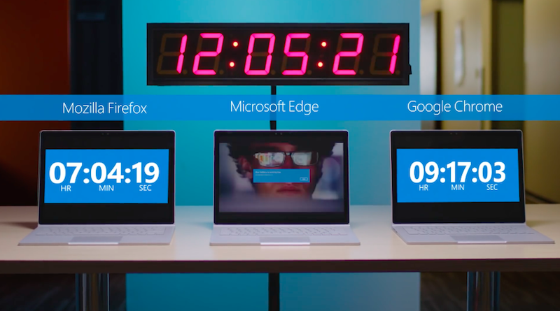 Microsoft Once Again Claims Edge Provides Better Battery Life Than Google Chrome
