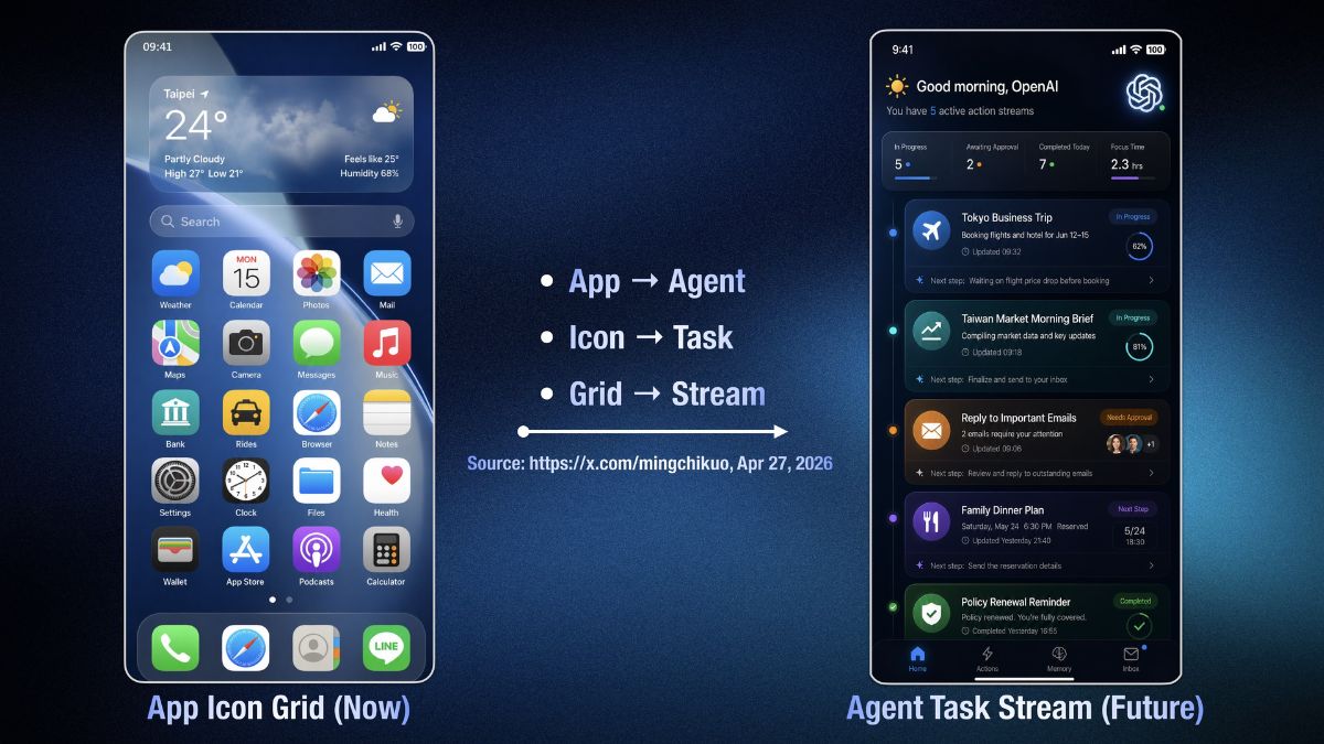 ming chi kuo phone ui OpenAI