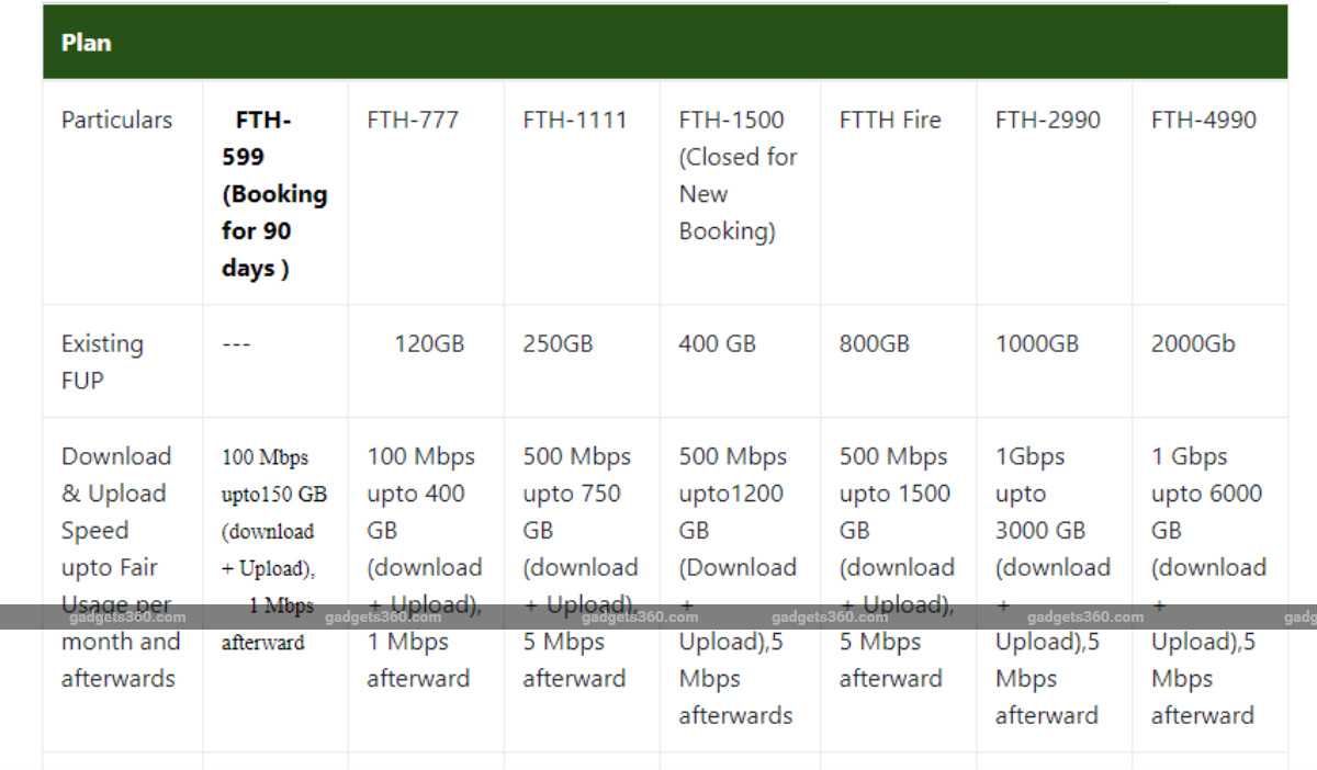 Jio Fiber Effect: MTNL 1Gbps Broadband Plans Launched Starting From Rs. 2,990