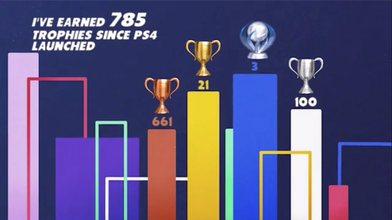 Sony My PS4 Life Compiles Your Gaming History in a Shareable Video