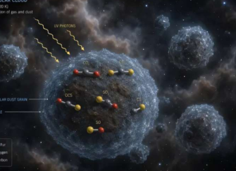 Scientists May Have Solved the Missing Sulfur Mystery in Star-Forming Clouds