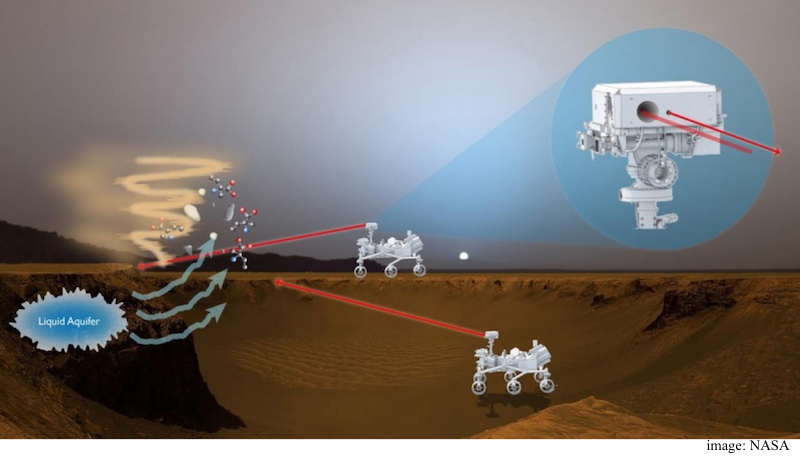 NASA Unveils a Laser-Based Nose to Sniff for Signs of Life on Mars