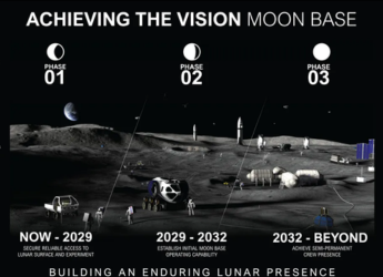 NASA Unveils Ambitious Plan for Vast Moon Base at Lunar South Pole