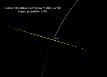 Webb Data Confirms Asteroid 2024 YR4 Will Miss the Moon