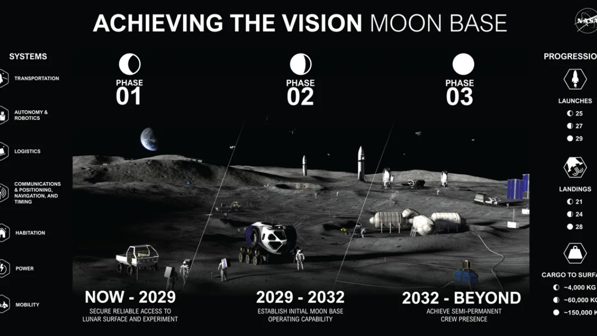 NASA Plans Giant Moon Base at Lunar South Pole for Artemis Era