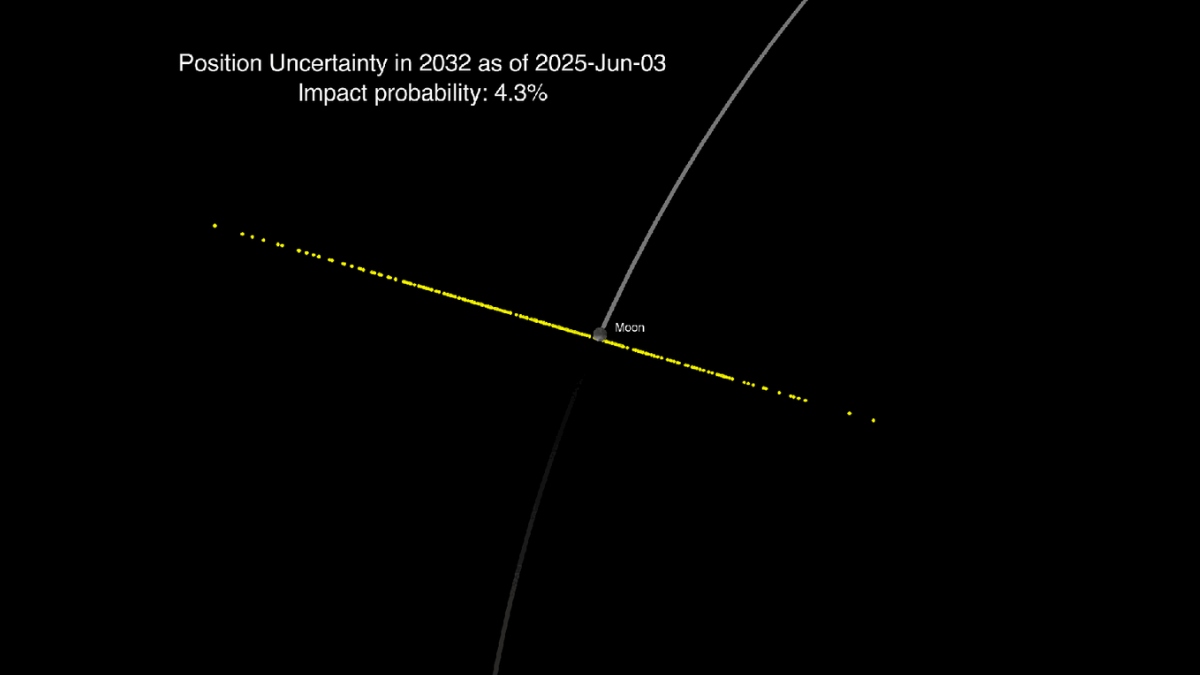 NASA's James Webb Space Telescope Confirms Asteroid 2024 YR4 Will Not Strike the Moon