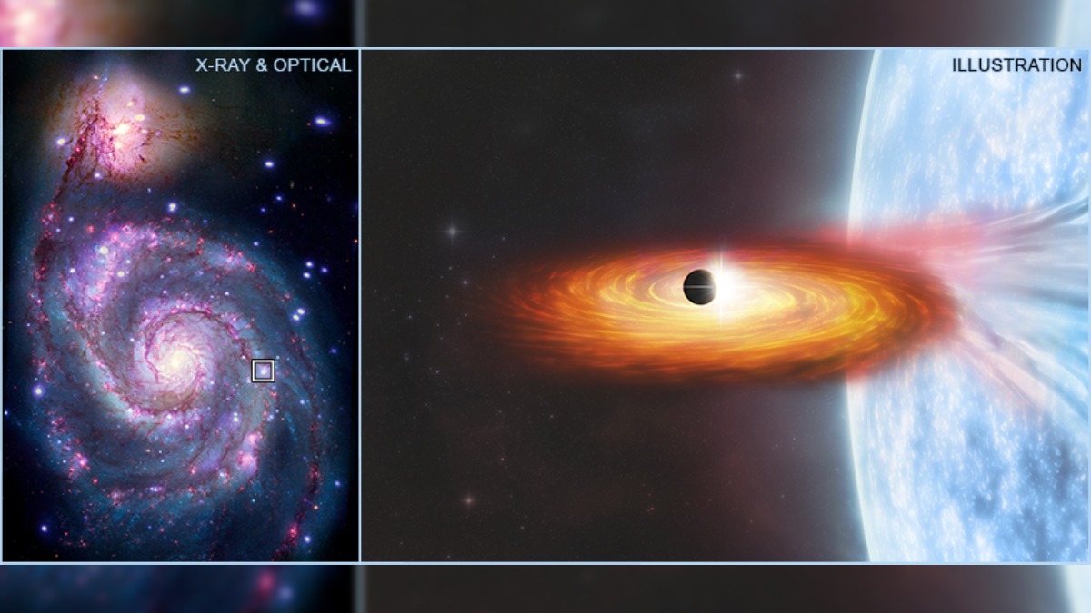 NASA Discovers Signs of First Planet Outside Milky Way Galaxy