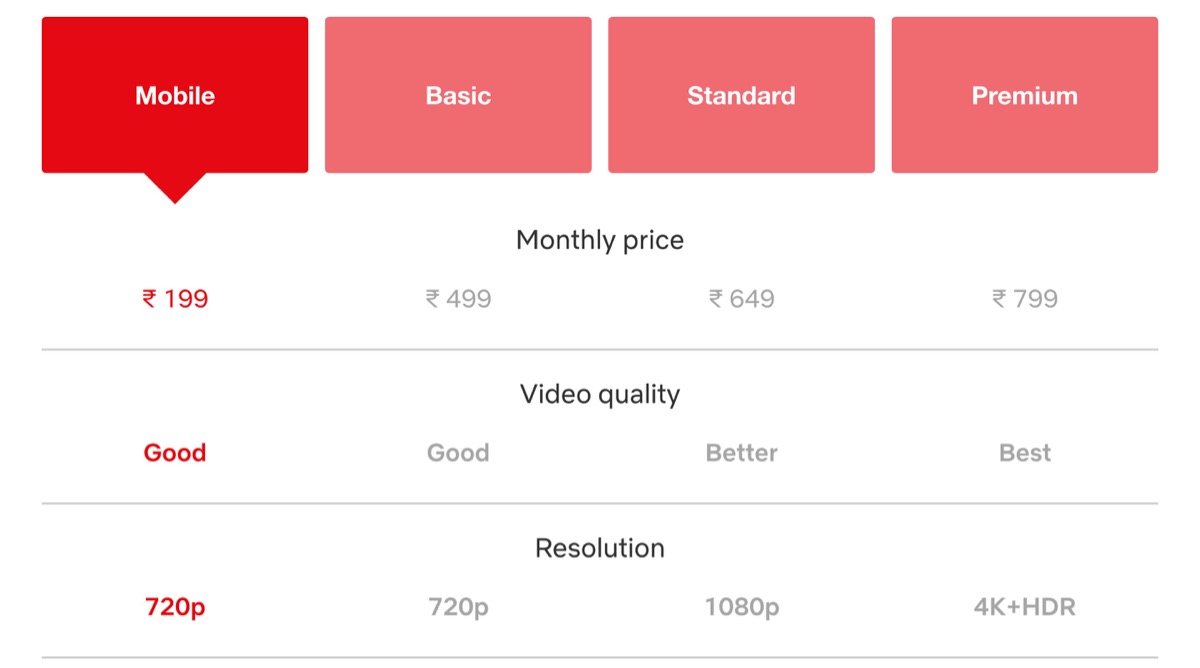 Netflix Upgrades Mobile, Basic Plan to HD Video Quality in New Test in India