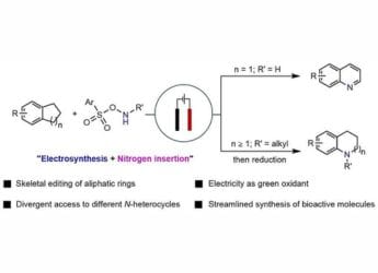 Electricity-Driven Nitrogen Insertion Opens a Sustainable Path to Drug-Ready Heterocycles
