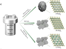 UNSW Develops Miniature Sensor to Detect Nitrogen Dioxide with High Sensitivity UNSW Develops Miniature Sensor to Detect Nitrogen Dioxide with High Sensitivity
