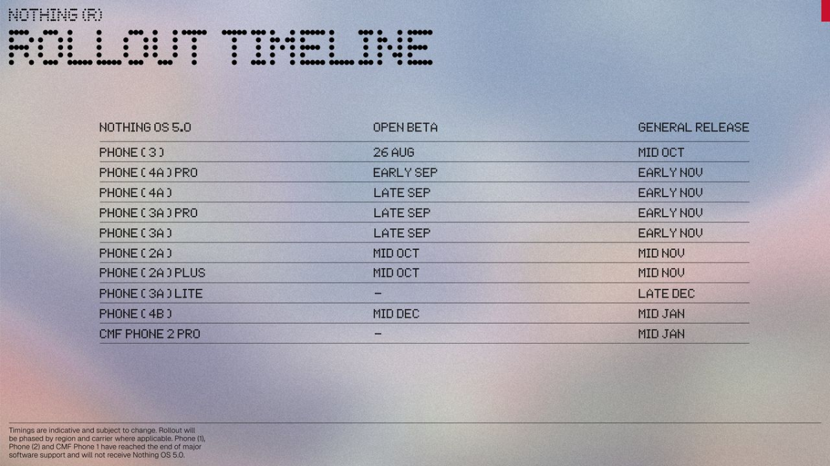nothing os 50 release schedule inline Nothing OS 5.0