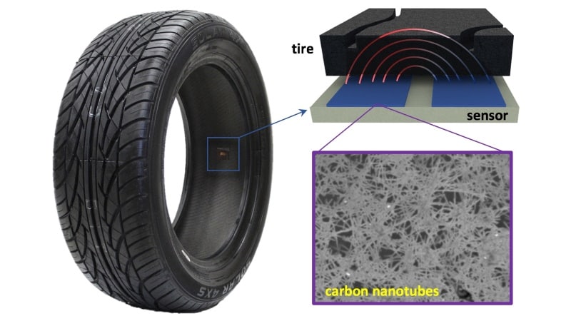 Inexpensive Printed Sensors May Tell You When It’s Time to Change Your Car Tyres Inexpensive Printed Sensors May Tell You When It’s Time to Change Your Car Tyres