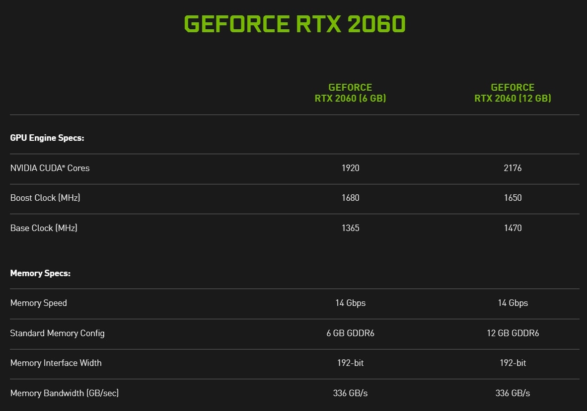 nvidia geforce rtx2060 comparison RTX 2060 nvidia 