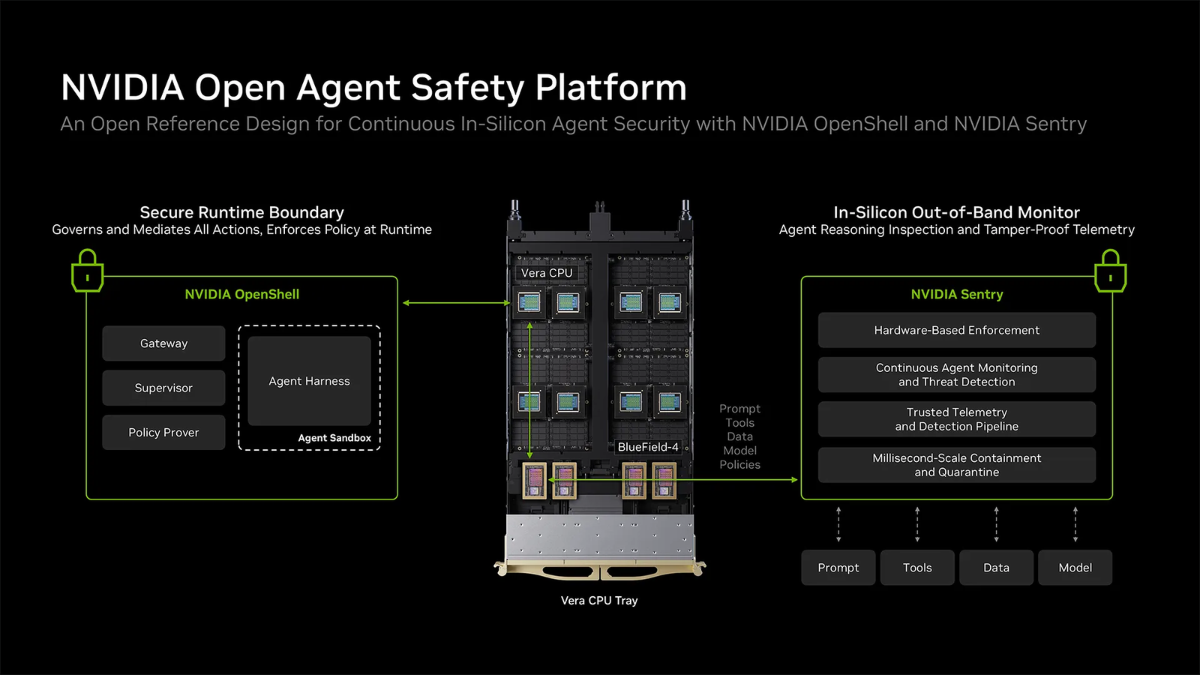 nvidia open agent safety platform inline Nvidia