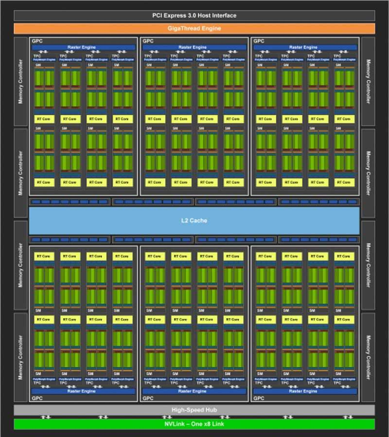 nvidia turing blockdiagram nvidia turing