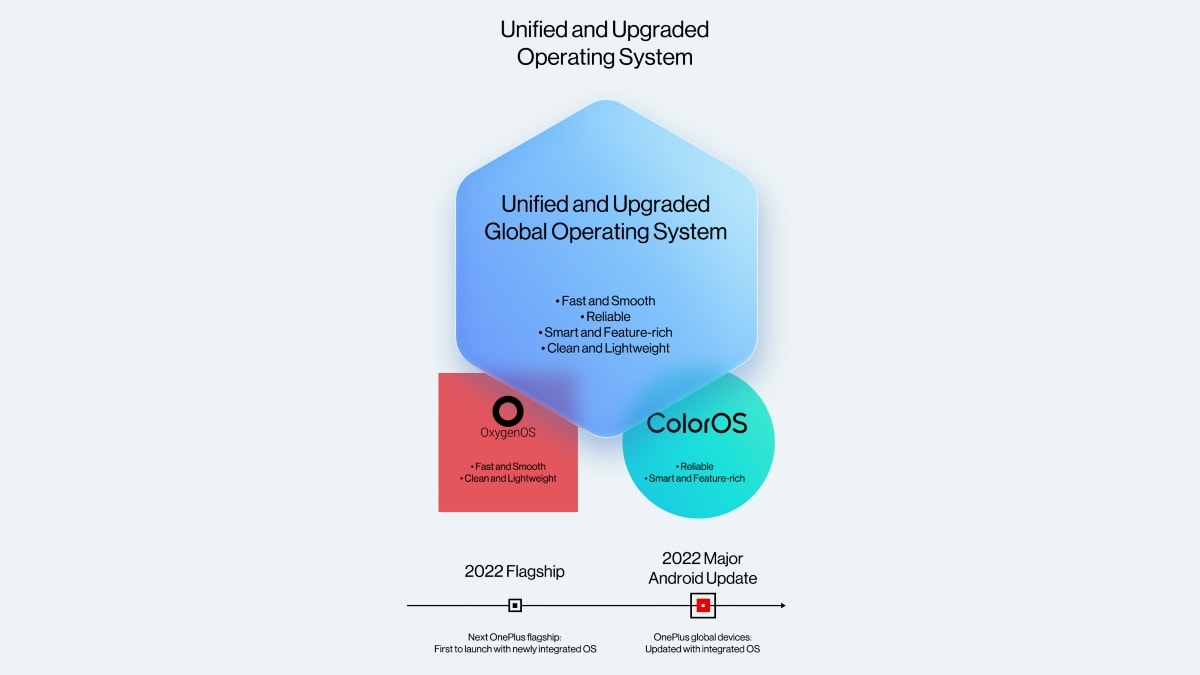 Enfoque de oneplus oppo para el sistema operativo unificado Imagen de OnePlus