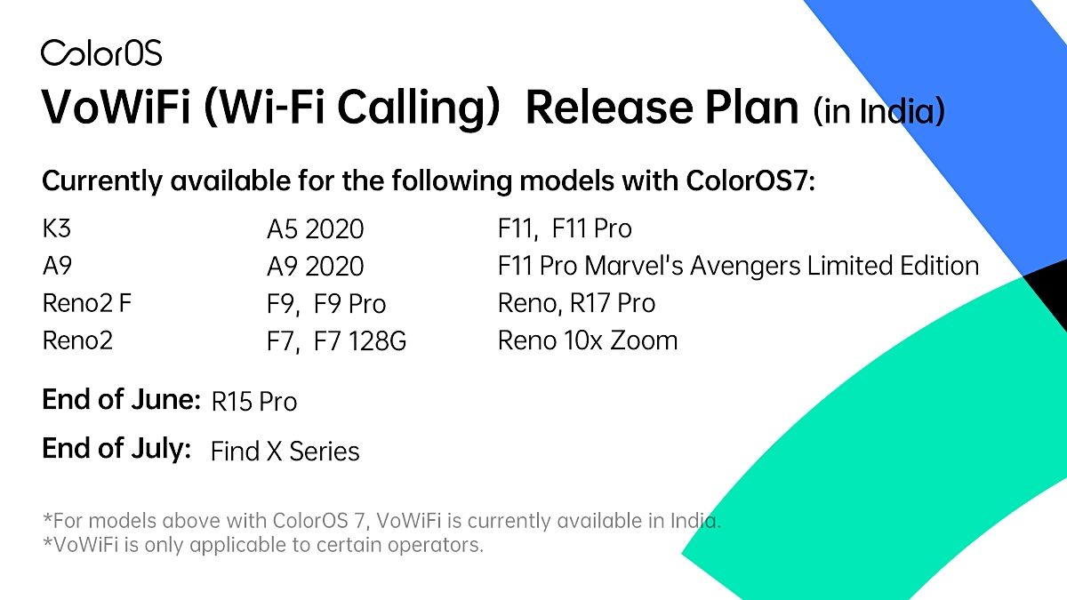 Oppo Details Which Phones Have Wi-Fi Calling in India, Reveals Roadmap