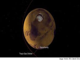 Europe's Trace Gas Orbiter Starts Sending Data From Curiosity, Opportunity Rovers Europe's Trace Gas Orbiter Starts Sending Data From Curiosity, Opportunity Rovers