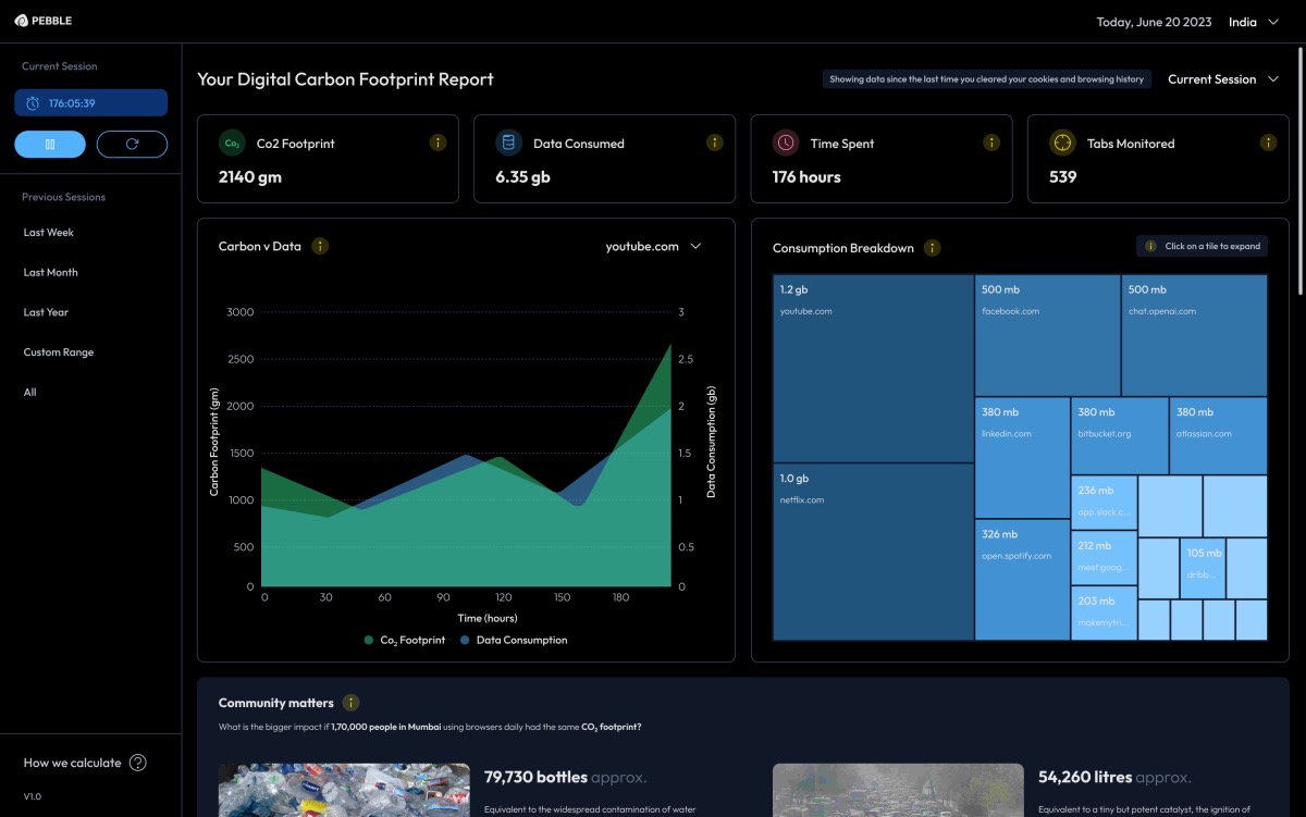 Just How Much of an Environmental Impact Does Watching Netflix Have? The Pebble Browser Extension Gives You the Hard Truth