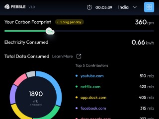 Just How Much of an Environmental Impact Does Watching Netflix Have? The Pebble Browser Extension Gives You the Hard Truth