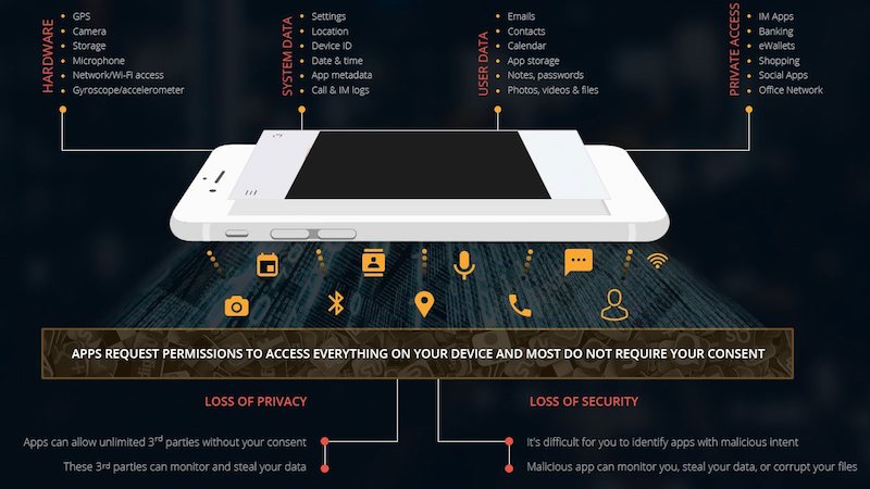 It's Not Just Facebook, All Apps Are Scooping Up Your Data