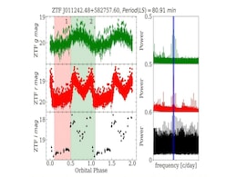 New Polar Cataclysmic Variable Identified by Astronomers: What You Need to Know New Polar Cataclysmic Variable Identified by Astronomers: What You Need to Know