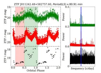 New Polar Cataclysmic Variable Identified by Astronomers: What You Need to Know