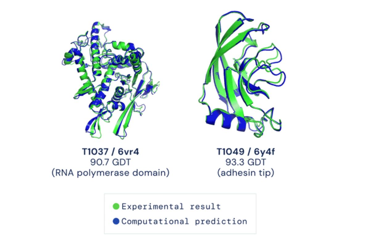 Google Sister Firm DeepMind's AI Cracks Protein-Folding Problem, Heralds New Age of Bioengineering, Medicine