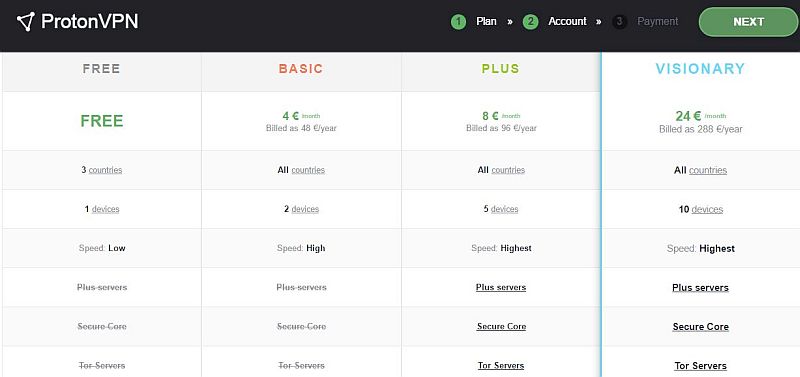 ProtonMail Launches VPN Service for Everyone, Includes a Free Tier