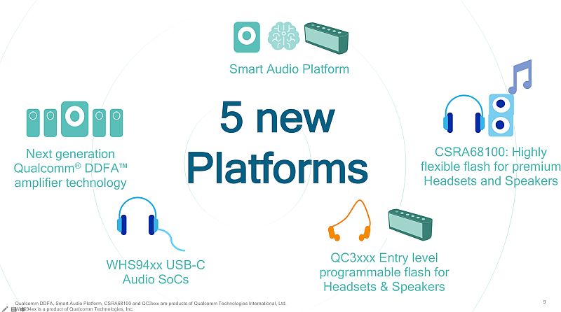 Qualcomm Launches Smart Audio Platform that Makes Developing Smart Speakers Easier