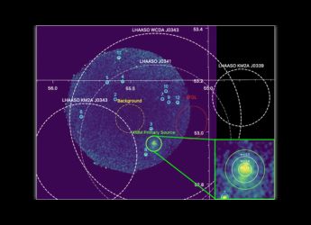 X-Ray Nebula Discovery Brings Astronomers Closer to Solving Cosmic Ray Mystery