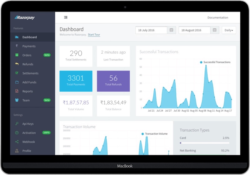 How UX Is Helping Razorpay Push More Online Transactions in India