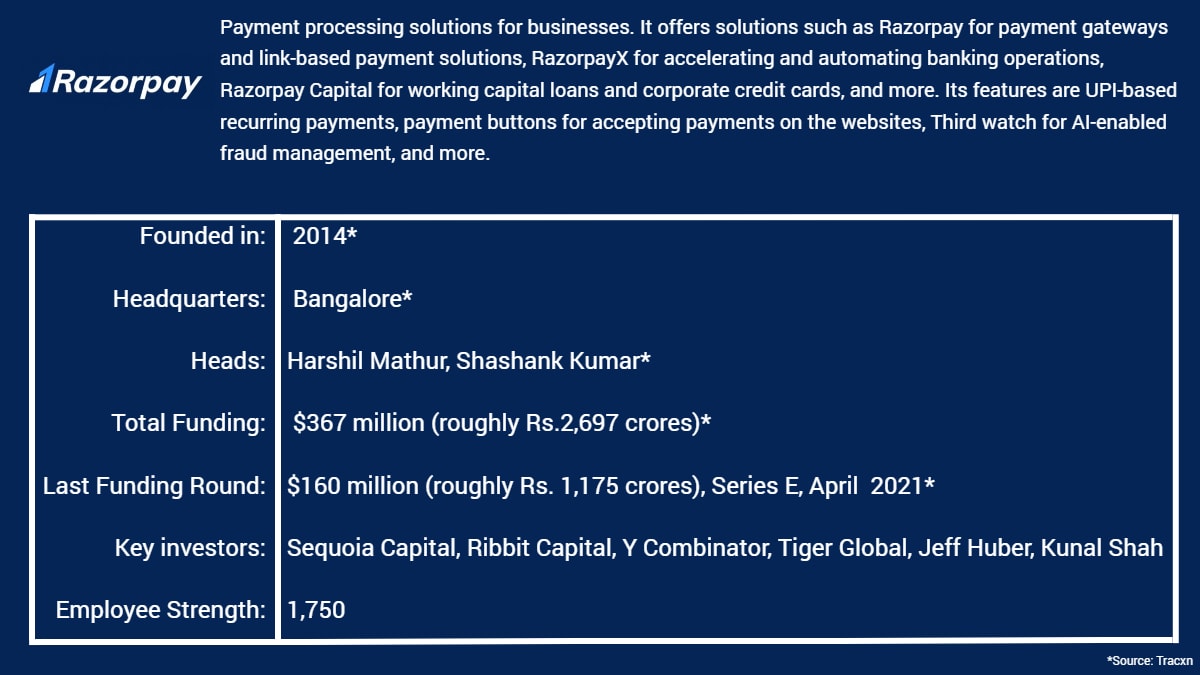 razorpay infograph 1 Razorpay