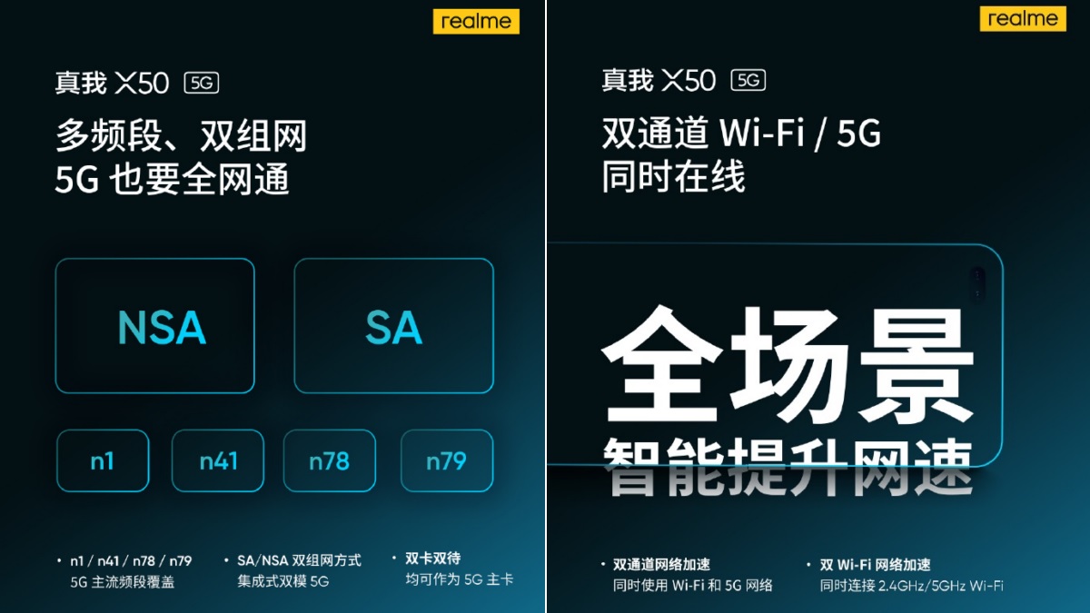 Realme X50 Confirmed to Offer Simultaneous Dual-Channel Wi-Fi and 5G Connectivity