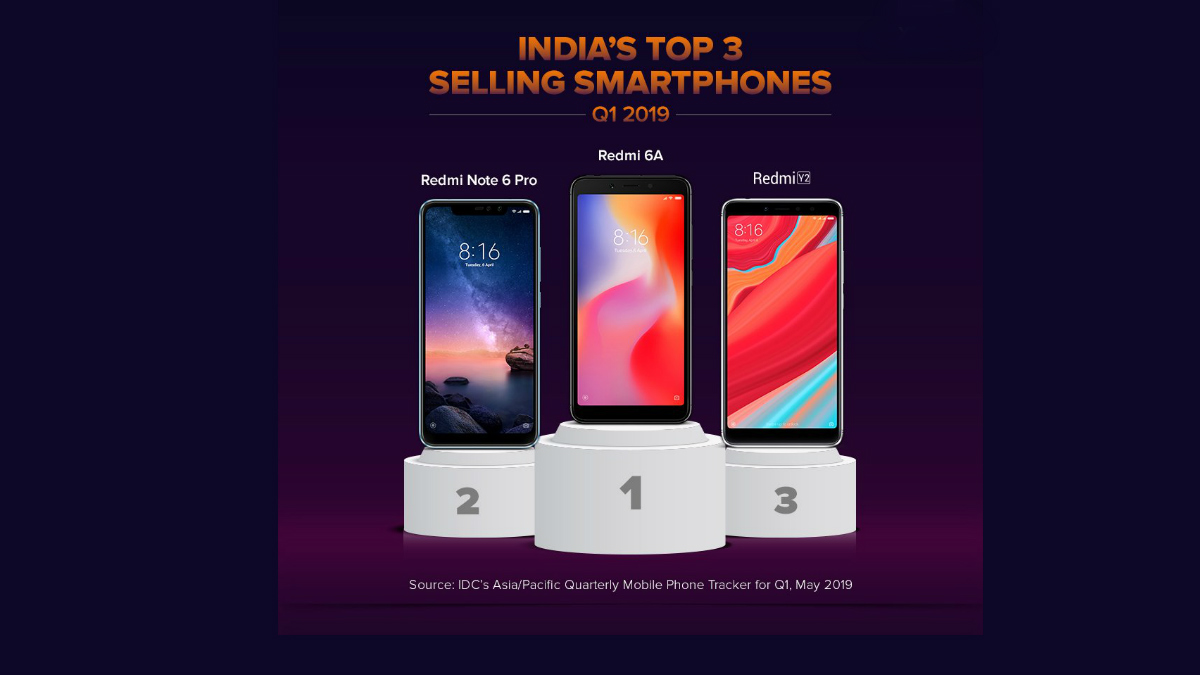 Redmi 6A, Redmi Note 6 Pro, Redmi Y2 Top Selling Phones in India in First Quarter: IDC