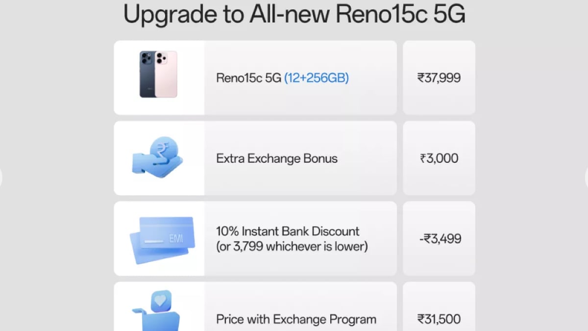 Oppo Reno 15c 5G Offer