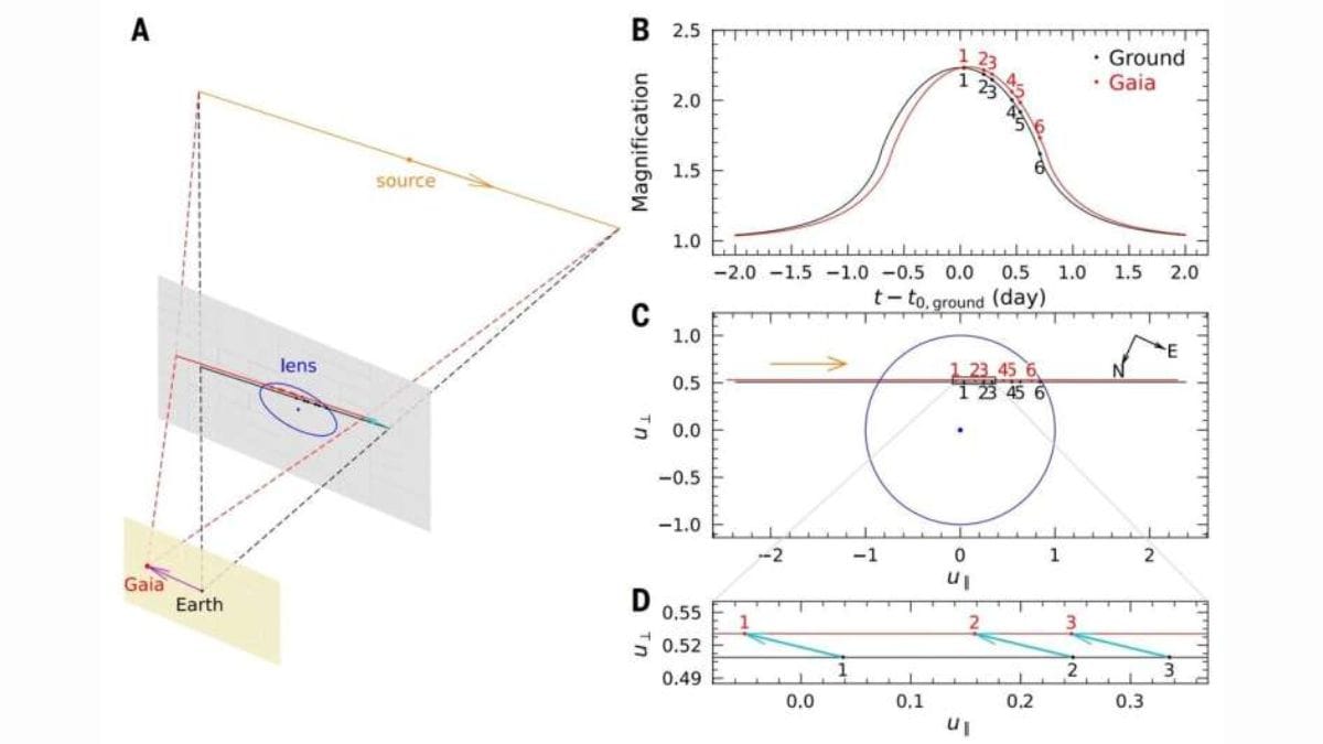Astronomers Measure Mass and Distance of a Rogue Planet for the First Time in History