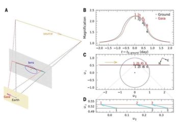 Astronomers Measure Mass and Distance of a Rogue Planet for the First Time in History