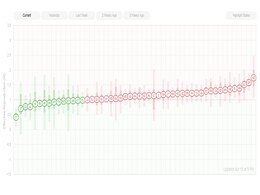 Instagram Founders Launch Website to Track Rate of COVID-19 Infections Instagram Founders Launch Website to Track Rate of COVID-19 Infections