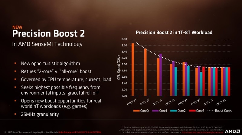 ryzen mobile precisionboost ryzenmobile