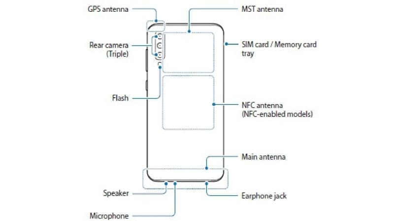 Samsung Galaxy A50 Instructions